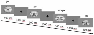 The Three Models of Emotional Intelligence and Performance in a Hot and Cool go/no-go Task in Undergraduate Students